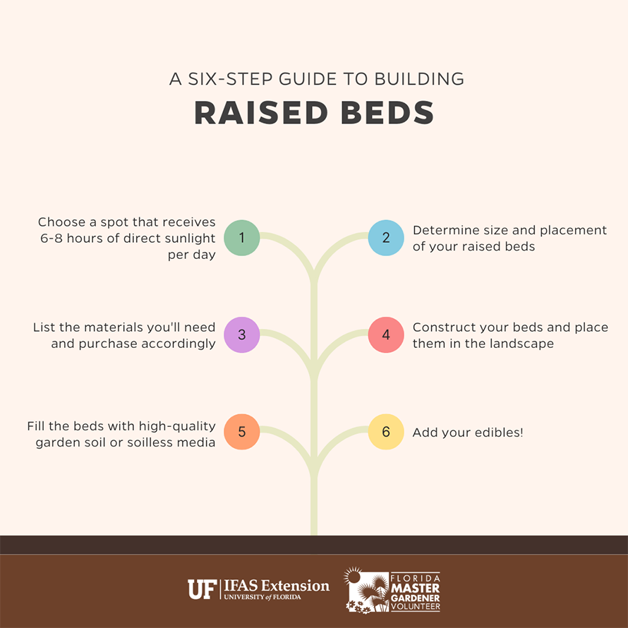 Building Raised Beds